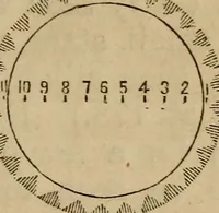 Picture 80 of 137 from A high-school astronomy: in which the descriptive, physical, and practical are combined .. (1853), leaf 127
