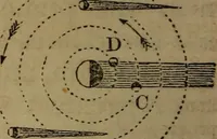 Picture 82 of 137 from A high-school astronomy: in which the descriptive, physical, and practical are combined .. (1853), leaf 130