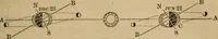 Picture 88 of 137 from A high-school astronomy: in which the descriptive, physical, and practical are combined .. (1853), leaf 139