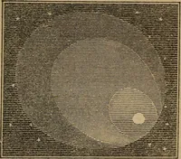 An illustration from A high-school astronomy: in which the descriptive, physical, and practical are combined .. (1853)
