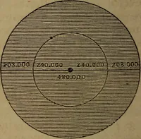 An illustration from A high-school astronomy: in which the descriptive, physical, and practical are combined .. (1853)