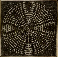 Picture 102 of 137 from A high-school astronomy: in which the descriptive, physical, and practical are combined .. (1853), leaf 173