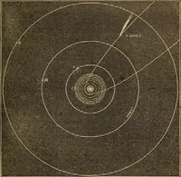 Picture 2 of 137 from A high-school astronomy: in which the descriptive, physical, and practical are combined .. (1853), leaf 19