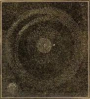 Picture 108 of 137 from A high-school astronomy: in which the descriptive, physical, and practical are combined .. (1853), leaf 207