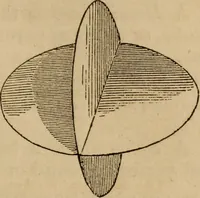Picture 3 of 137 from A high-school astronomy: in which the descriptive, physical, and practical are combined .. (1853), leaf 21
