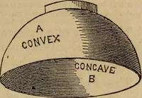 Picture 5 of 137 from A high-school astronomy: in which the descriptive, physical, and practical are combined .. (1853), leaf 21