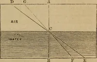 Picture 111 of 137 from A high-school astronomy: in which the descriptive, physical, and practical are combined .. (1853), leaf 215