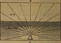 Picture 112 of 137 from A high-school astronomy: in which the descriptive, physical, and practical are combined .. (1853), leaf 216