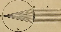 An illustration from A high-school astronomy: in which the descriptive, physical, and practical are combined .. (1853)