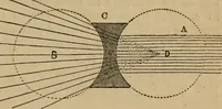 Picture 120 of 137 from A high-school astronomy: in which the descriptive, physical, and practical are combined .. (1853), leaf 221