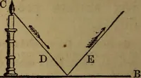 Picture 122 of 137 from A high-school astronomy: in which the descriptive, physical, and practical are combined .. (1853), leaf 222