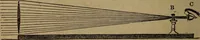 Picture 124 of 137 from A high-school astronomy: in which the descriptive, physical, and practical are combined .. (1853), leaf 226