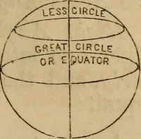 Picture 9 of 137 from A high-school astronomy: in which the descriptive, physical, and practical are combined .. (1853), leaf 23