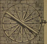 An illustration from A high-school astronomy: in which the descriptive, physical, and practical are combined .. (1853)