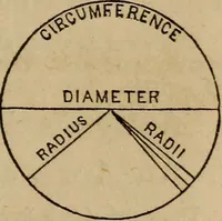 Picture 11 of 137 from A high-school astronomy: in which the descriptive, physical, and practical are combined .. (1853), leaf 25