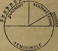 Picture 13 of 137 from A high-school astronomy: in which the descriptive, physical, and practical are combined .. (1853), leaf 26