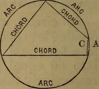 Picture 14 of 137 from A high-school astronomy: in which the descriptive, physical, and practical are combined .. (1853), leaf 26