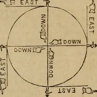 Picture 22 of 137 from A high-school astronomy: in which the descriptive, physical, and practical are combined .. (1853), leaf 31