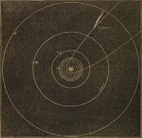 Picture 25 of 137 from A high-school astronomy: in which the descriptive, physical, and practical are combined .. (1853), leaf 34
