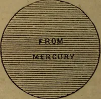 Picture 28 of 137 from A high-school astronomy: in which the descriptive, physical, and practical are combined .. (1853), leaf 42