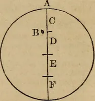 Picture 32 of 137 from A high-school astronomy: in which the descriptive, physical, and practical are combined .. (1853), leaf 47