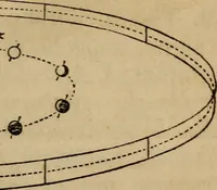 Picture 36 of 137 from A high-school astronomy: in which the descriptive, physical, and practical are combined .. (1853), leaf 55