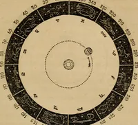 Picture 38 of 137 from A high-school astronomy: in which the descriptive, physical, and practical are combined .. (1853), leaf 57