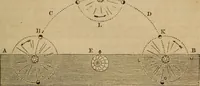 Picture 41 of 137 from A high-school astronomy: in which the descriptive, physical, and practical are combined .. (1853), leaf 61