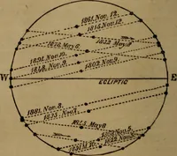 Picture 45 of 137 from A high-school astronomy: in which the descriptive, physical, and practical are combined .. (1853), leaf 66