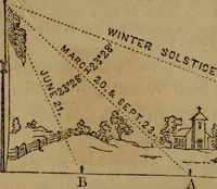 Picture 49 of 137 from A high-school astronomy: in which the descriptive, physical, and practical are combined .. (1853), leaf 72