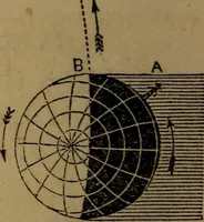 Picture 52 of 137 from A high-school astronomy: in which the descriptive, physical, and practical are combined .. (1853), leaf 74