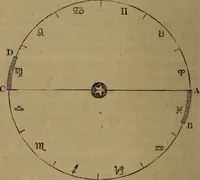 Picture 56 of 137 from A high-school astronomy: in which the descriptive, physical, and practical are combined .. (1853), leaf 84