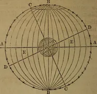 Picture 57 of 137 from A high-school astronomy: in which the descriptive, physical, and practical are combined .. (1853), leaf 86