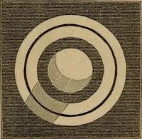 An illustration from A high-school astronomy: in which the descriptive, physical, and practical are combined .. (1853)