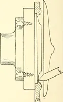 An illustration from High school manual training course in woodwork, including cost of equipment and supplies and studies on trees and wood (1905)