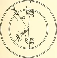 An illustration from High school manual training course in woodwork, including cost of equipment and supplies and studies on trees and wood (1905)