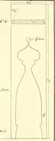 Picture 78 of 138 from High school manual training course in woodwork, including cost of equipment and supplies and studies on trees and wood (1905), leaf 129