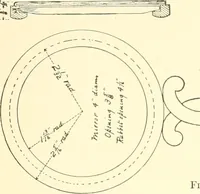 Picture 79 of 138 from High school manual training course in woodwork, including cost of equipment and supplies and studies on trees and wood (1905), leaf 131
