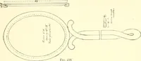 An illustration from High school manual training course in woodwork, including cost of equipment and supplies and studies on trees and wood (1905)