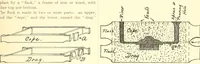 Picture 101 of 138 from High school manual training course in woodwork, including cost of equipment and supplies and studies on trees and wood (1905), leaf 165