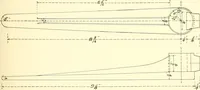An illustration from High school manual training course in woodwork, including cost of equipment and supplies and studies on trees and wood (1905)