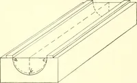 An illustration from High school manual training course in woodwork, including cost of equipment and supplies and studies on trees and wood (1905)