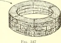 Picture 124 of 138 from High school manual training course in woodwork, including cost of equipment and supplies and studies on trees and wood (1905), leaf 192
