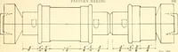 An illustration from High school manual training course in woodwork, including cost of equipment and supplies and studies on trees and wood (1905)