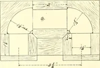 An illustration from High school manual training course in woodwork, including cost of equipment and supplies and studies on trees and wood (1905)