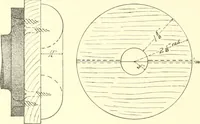 An illustration from High school manual training course in woodwork, including cost of equipment and supplies and studies on trees and wood (1905)