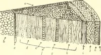 Picture 9 of 138 from High school manual training course in woodwork, including cost of equipment and supplies and studies on trees and wood (1905), leaf 30