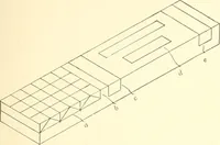 An illustration from High school manual training course in woodwork, including cost of equipment and supplies and studies on trees and wood (1905)