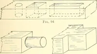 Picture 35 of 138 from High school manual training course in woodwork, including cost of equipment and supplies and studies on trees and wood (1905), leaf 61