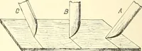Picture 52 of 138 from High school manual training course in woodwork, including cost of equipment and supplies and studies on trees and wood (1905), leaf 84